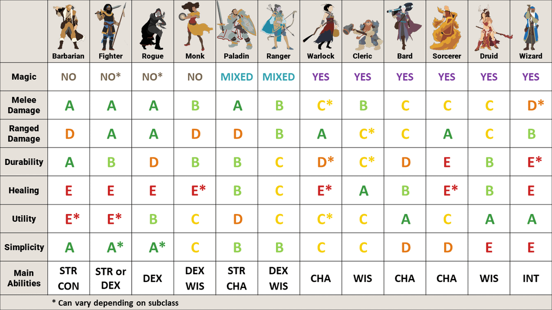 Understanding DnD Versatile: A Comprehensive Guide for Players and Enthusiasts