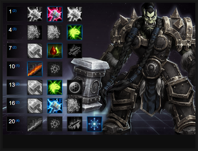 Thrall Build Guide: Master the Powerful World of Thrall in Your Gameplay