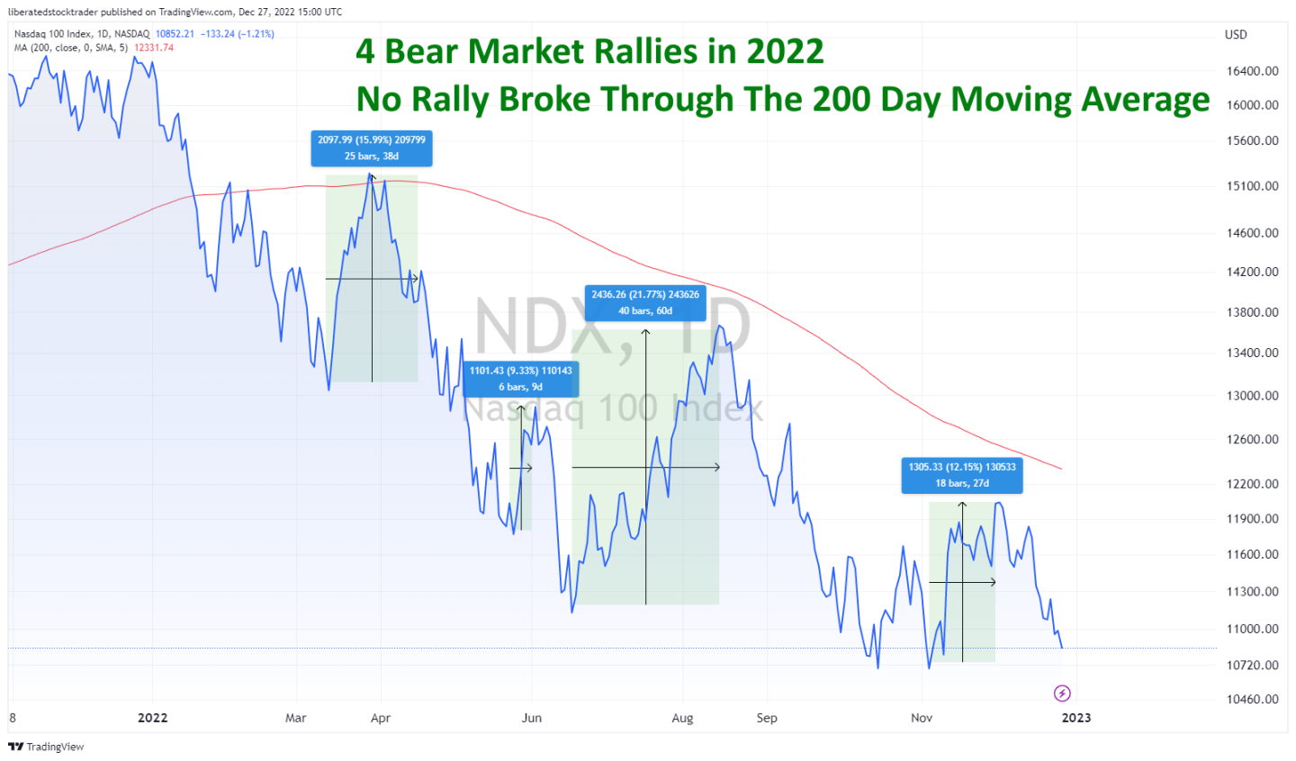 Does Rally Stabilize? Understanding Its Impact on Markets and Trading