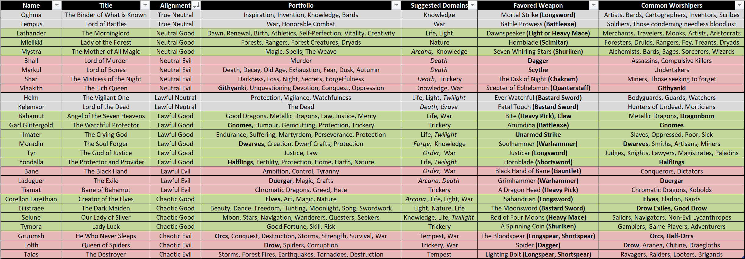 Exploring the Concept of Praying to Gods in BG3: A Deep Dive into Divine Influence and Player Choices