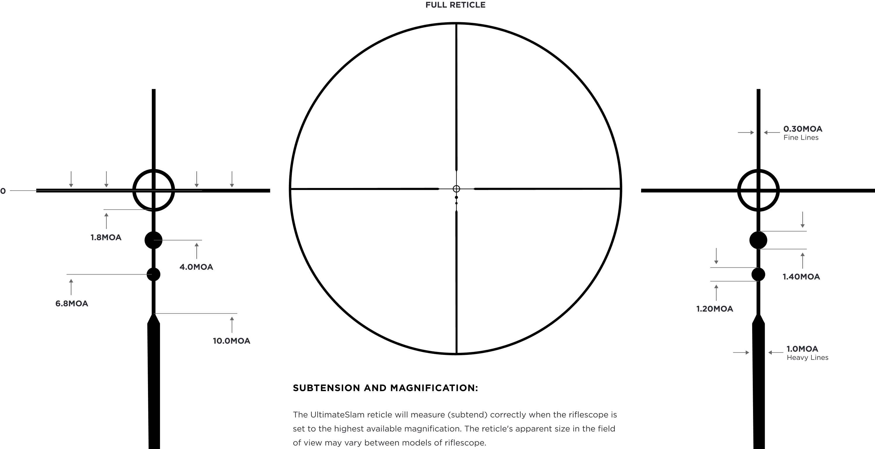 Ultimate Slam Reticle: A Comprehensive Guide to Precision and Performance in Gaming