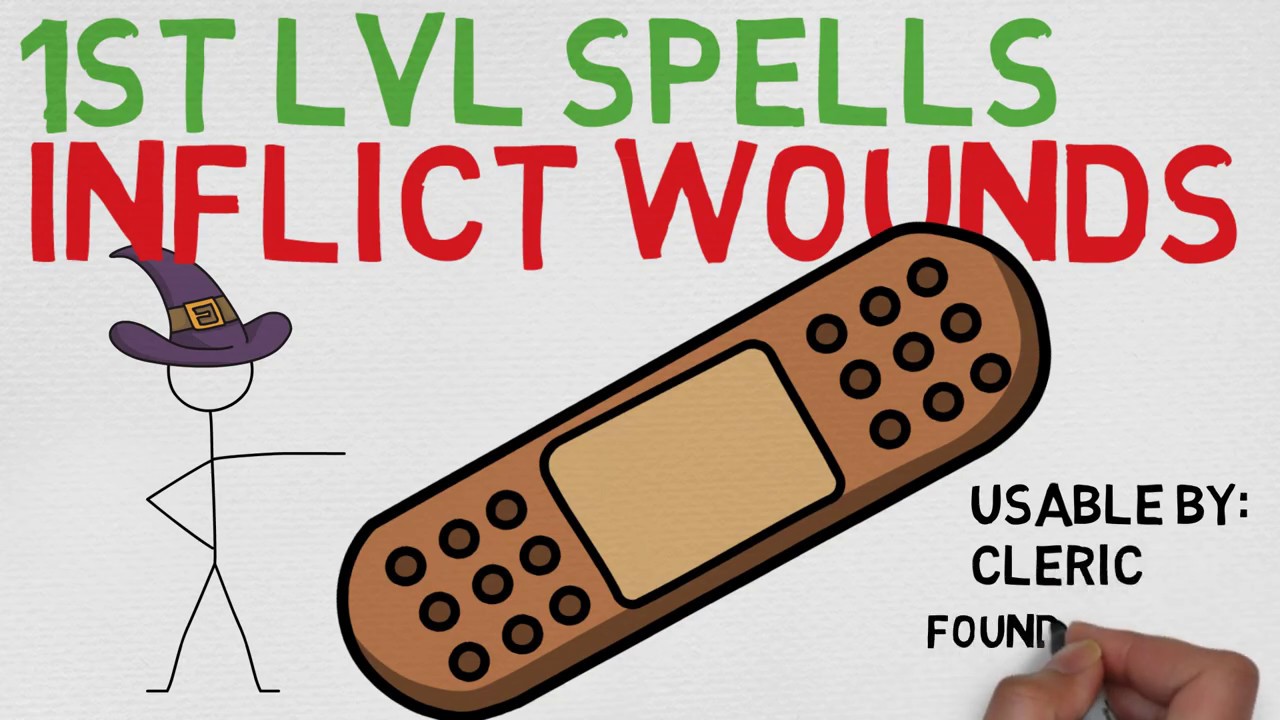 Inflict Wounds DnD 5e: A Deep Dive into the Dark Power of Necrotic Magic