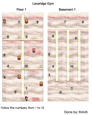 What to Do After Lavaridge Gym: Complete Post-Gym Guide for Pokémon Players