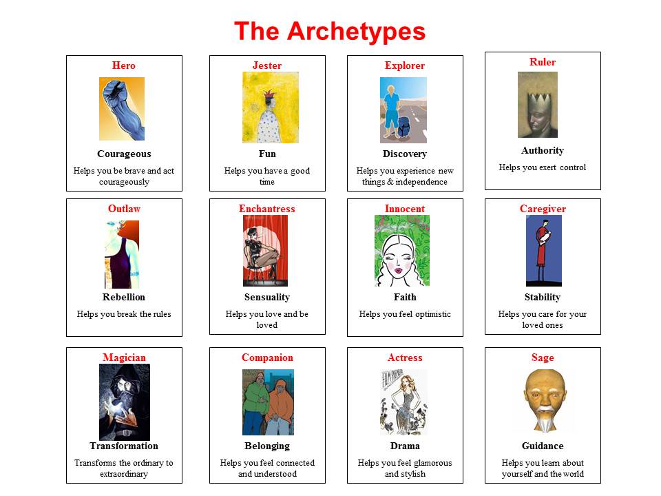 What is the Destroyer Archetype? Unveiling the Power and Mystique Behind This Iconic Character