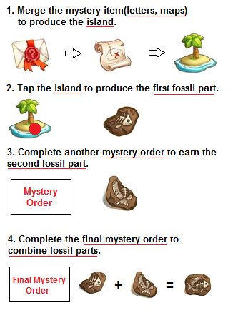 How to Get the Mysterious Fossil in Travel Town: A Comprehensive Guide
