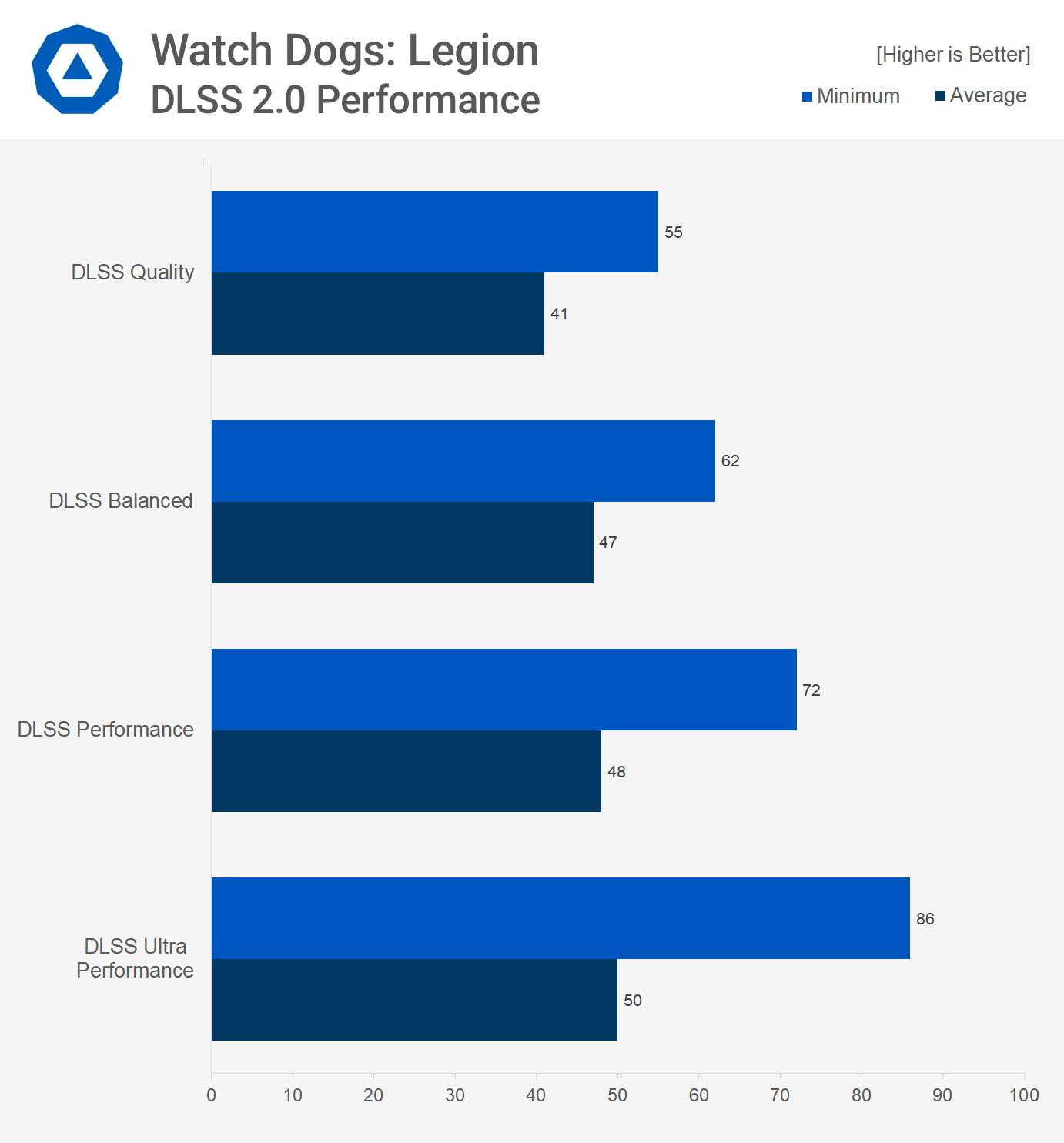 What is Render Scaling in Gaming? A Comprehensive Guide to Boosting Performance and Visuals