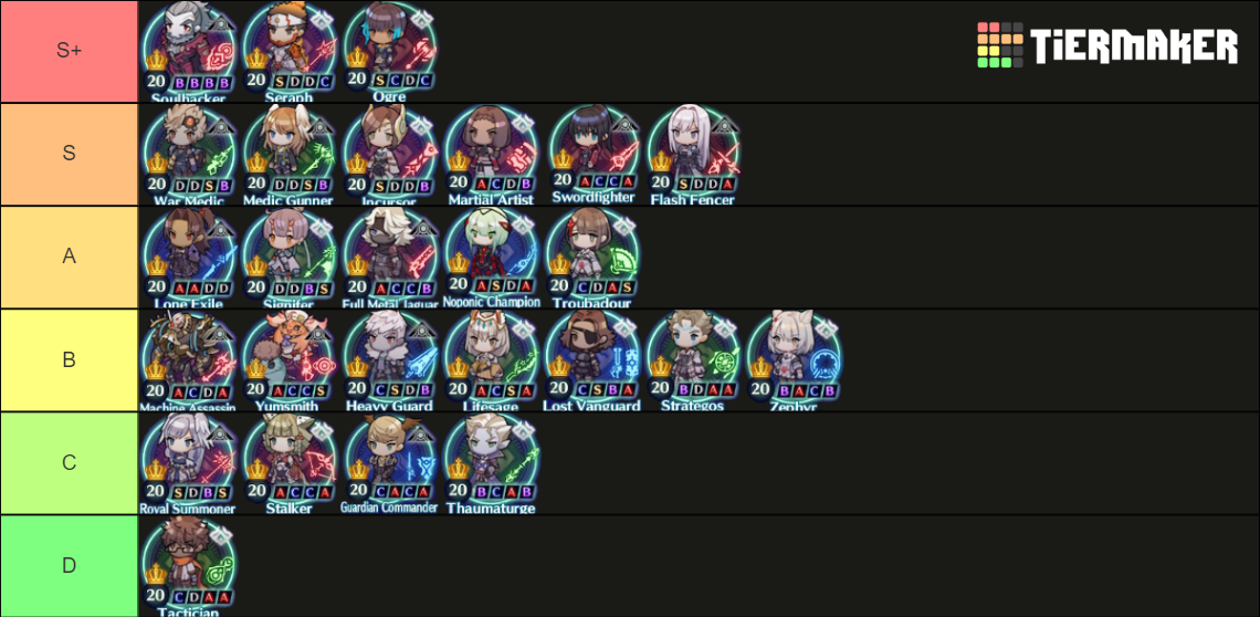 Xenoblade 3 Class Tier List: Best Classes for Every Playstyle
