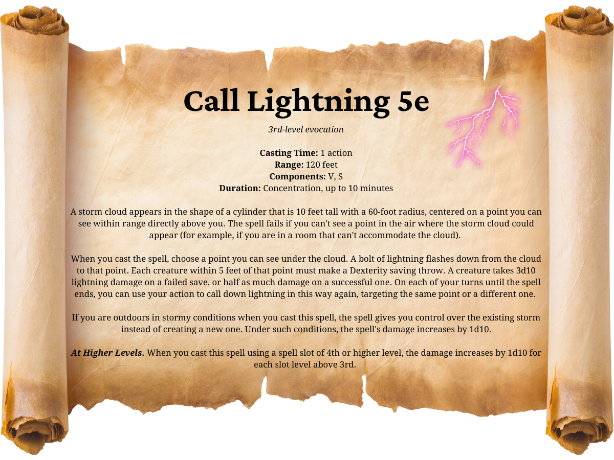 Understanding Call Lightning in D&D 5E: A Comprehensive Guide