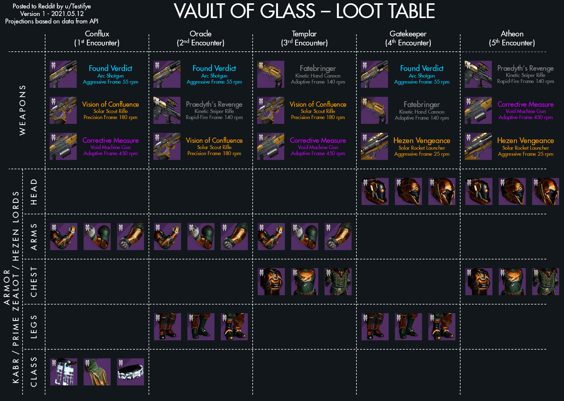 Everything You Need to Know About VOG Loot Table: A Comprehensive Guide
