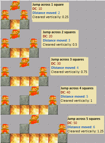 Understanding Jump Action 5e: A Comprehensive Guide to Its Role in Dungeons and Dragons 5e