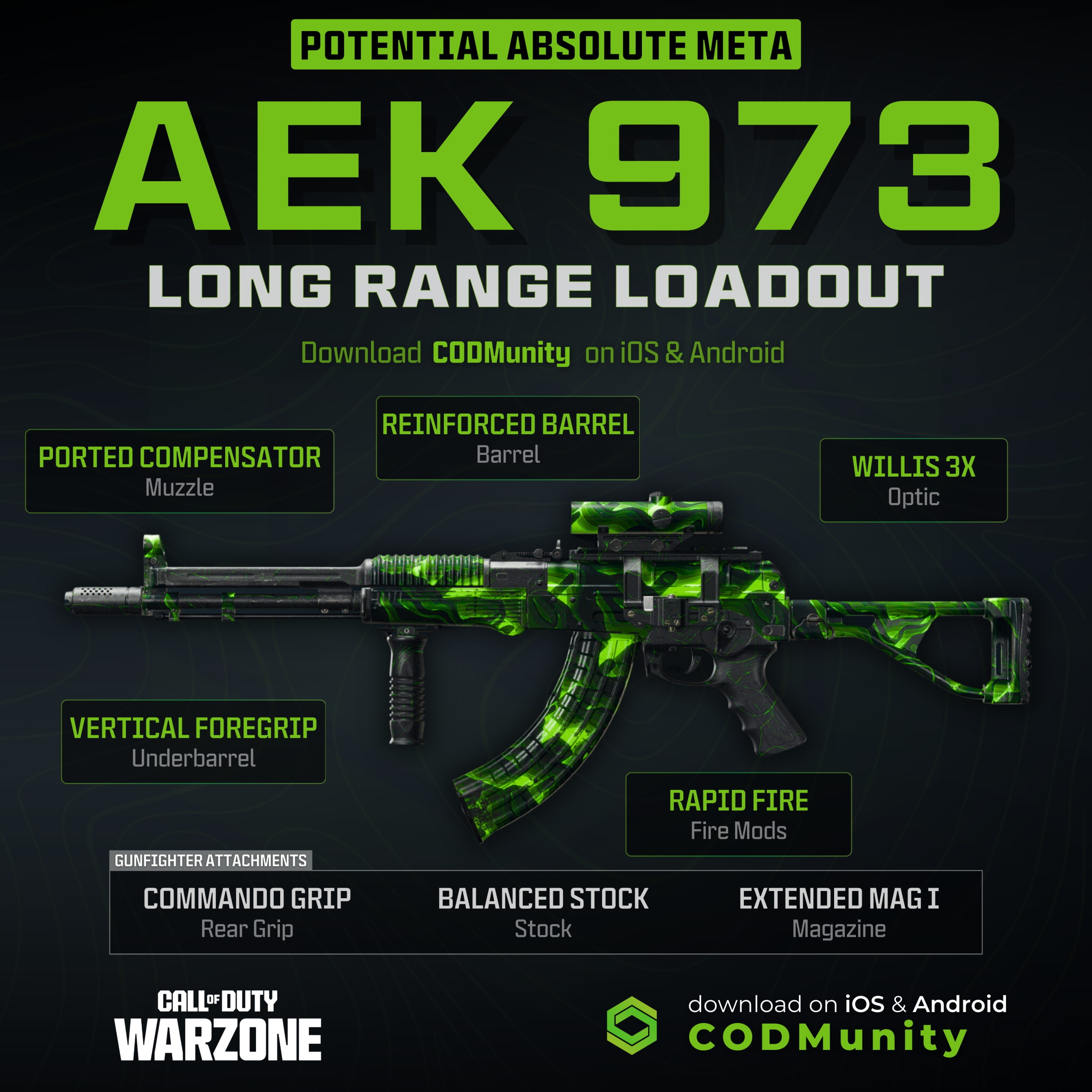 Warzone Best Marksman Rifles: Top Picks for Dominating Long-Range Combat