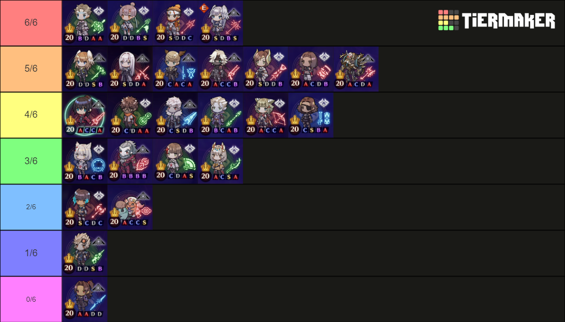 Xenoblade 3 Class Tier List: Best Classes for Every Playstyle