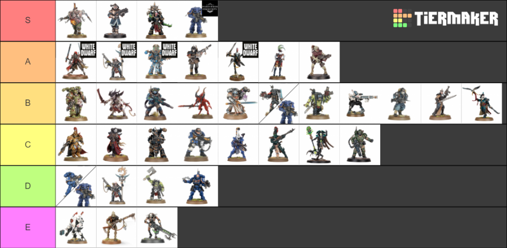 Warhammer 40K Tier List 2023: A Comprehensive Guide to the Best Factions in the Grimdark Future
