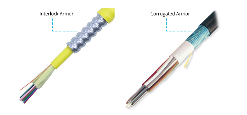 Understanding Moderately Armored: What It Means and How It Impacts Various Industries