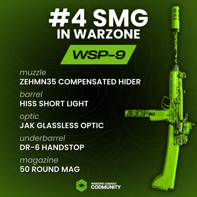 Top SMGs in Warzone: Best Choices for Close-Range Dominance