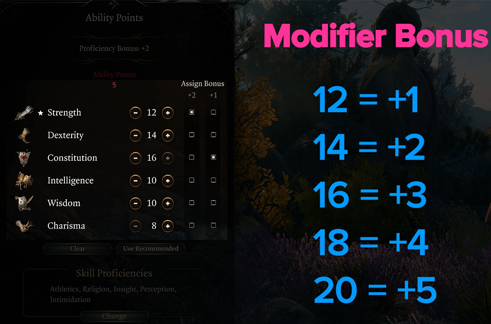 BG3 Point Buy Guide: Master Your Character Creation in Baldur's Gate 3