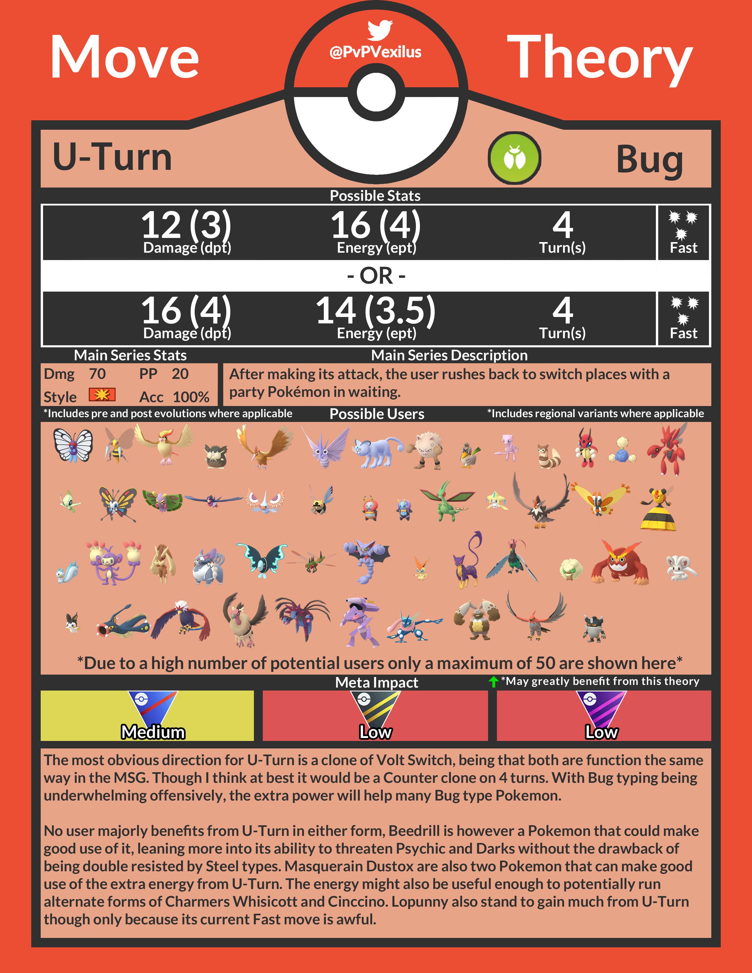 Mastering U-Turn in Pokémon: A Game-Changer Move for Strategy and Battle