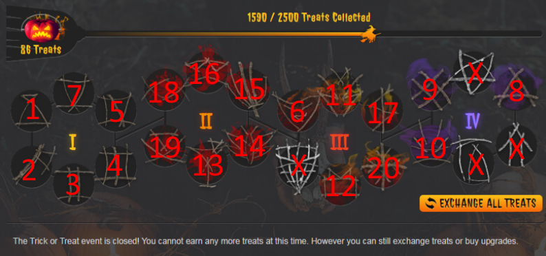 Torn Halloween Event Guide: How to Conquer the Spooky Challenges