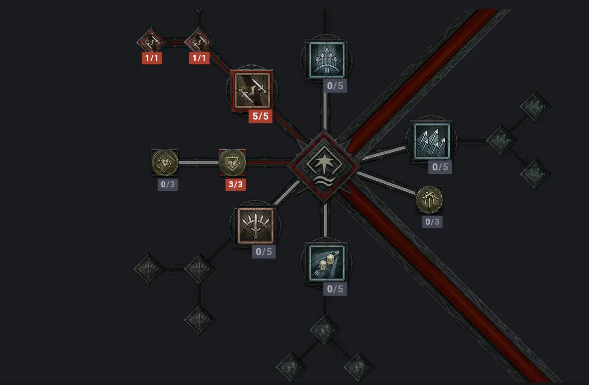Twisting Blades Leveling Build: A Comprehensive Guide for Dominating Your Enemies