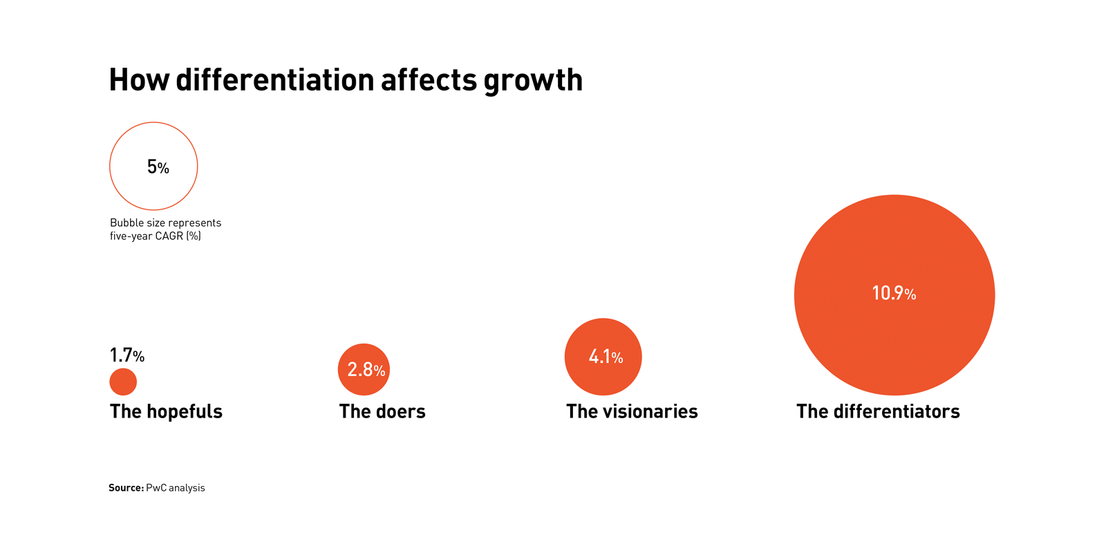 Brand the Weak: A Powerful Strategy to Stand Out in a Crowded Market