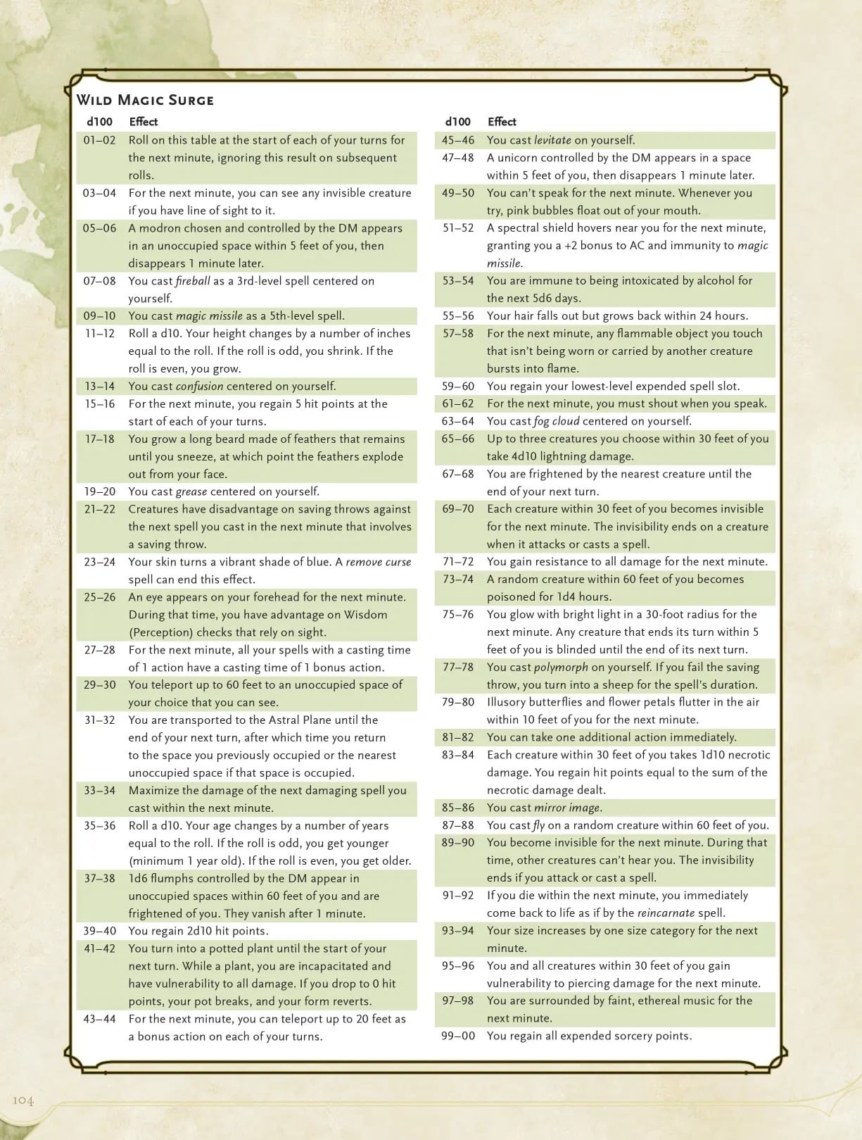 Understanding BG3 Wild Magic Table: Everything You Need to Know