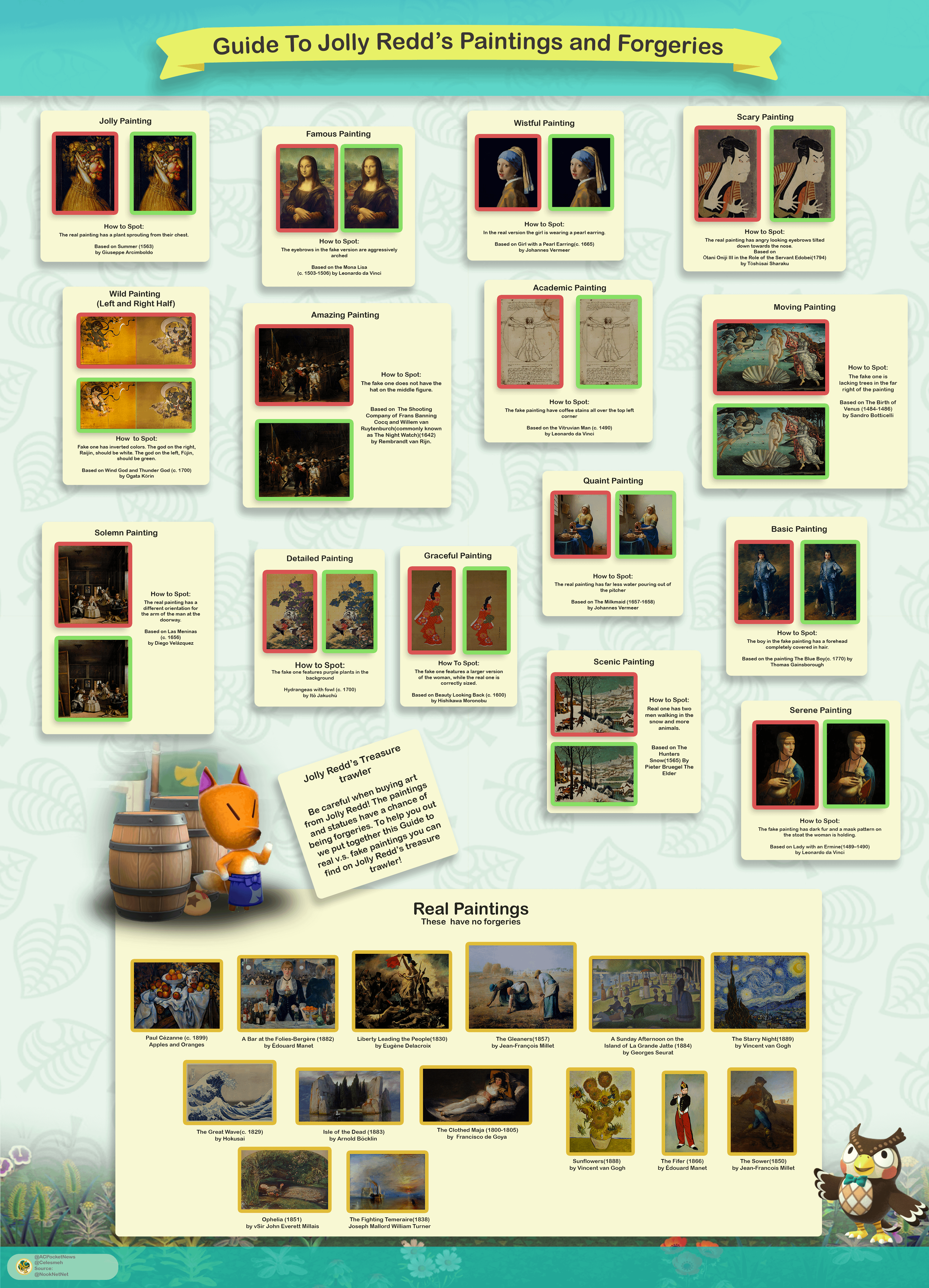 Wild Left Painting in ACNH: A Complete Guide to Acquiring, Displaying, and Understanding This Unique Art Piece
