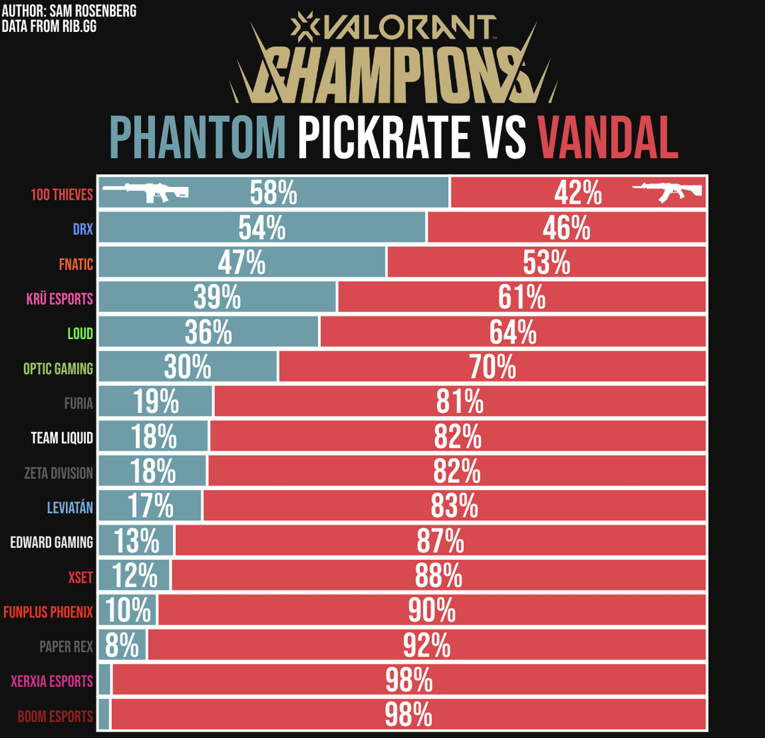 Vandal vs Blade Master: A Comprehensive Comparison for Gamers