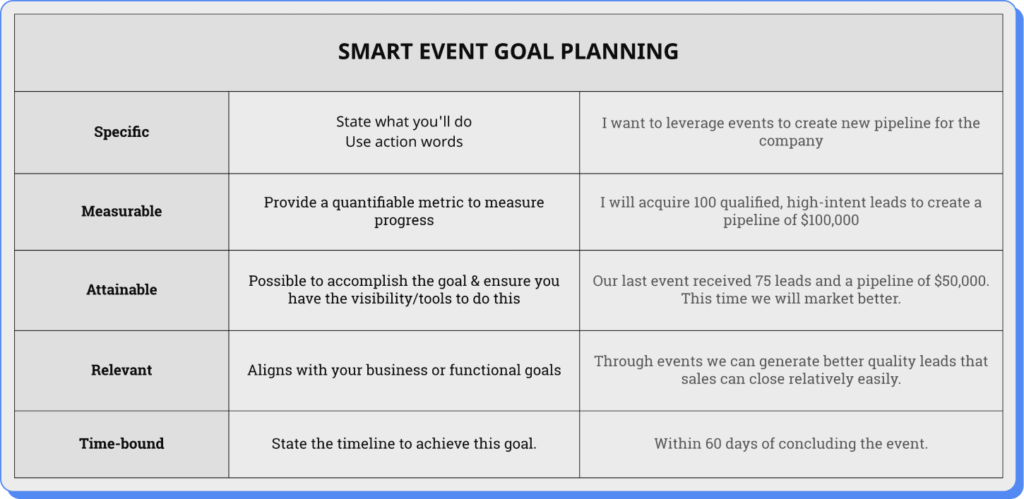 Understanding "Enclude Invitations" and How to Leverage It for Your Event Planning Success