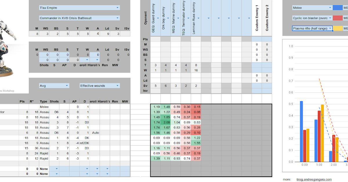 Warhammer Damage Calculator: The Ultimate Guide to Mastering Combat Calculations