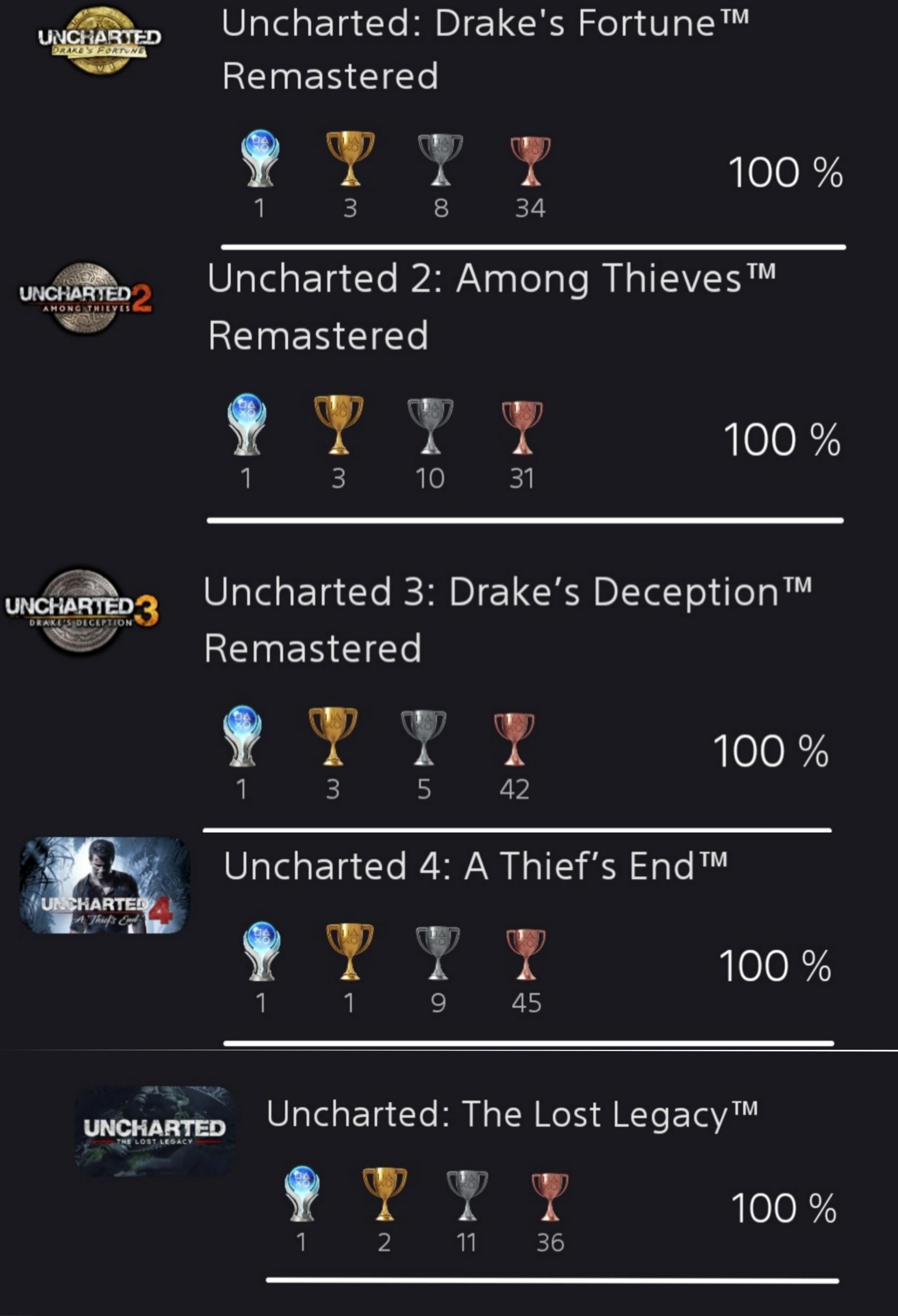 Uncharted 4 Trophies Guide: How to Unlock Every Achievement in the Game