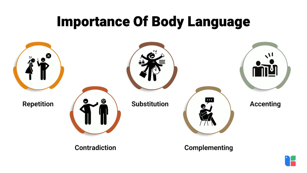 The Chest Language: Unlocking the Secrets of Communication through Body Language