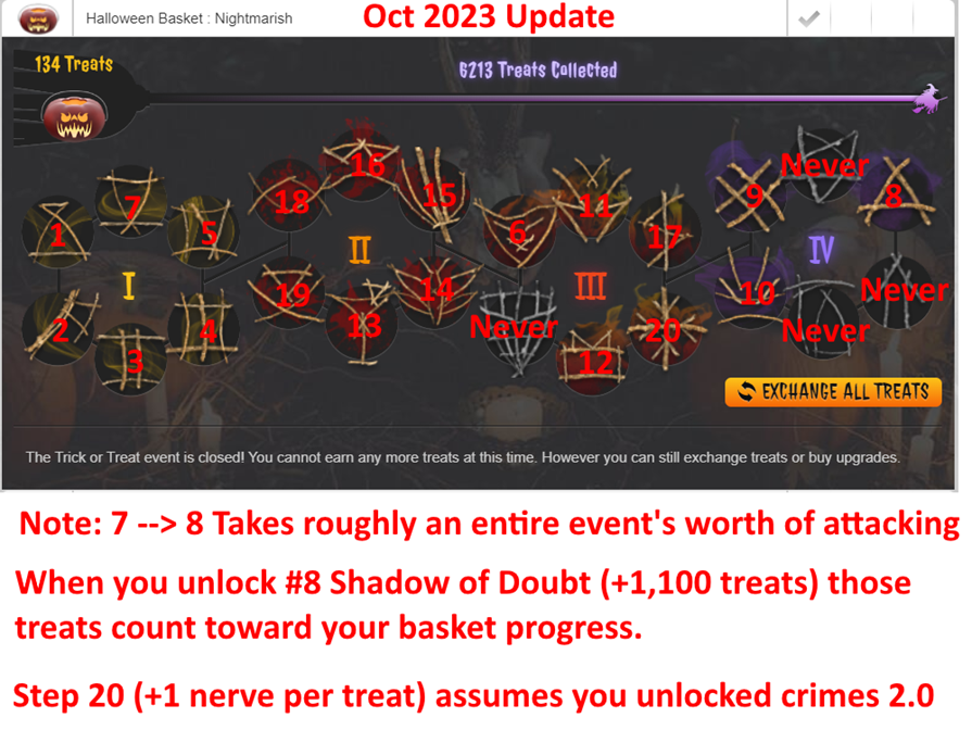 Torn Halloween Event Guide: How to Conquer the Spooky Challenges