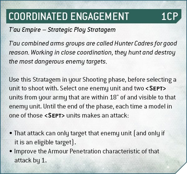 Understanding Charge Bound in Warhammer: A Strategic Edge for Your Army