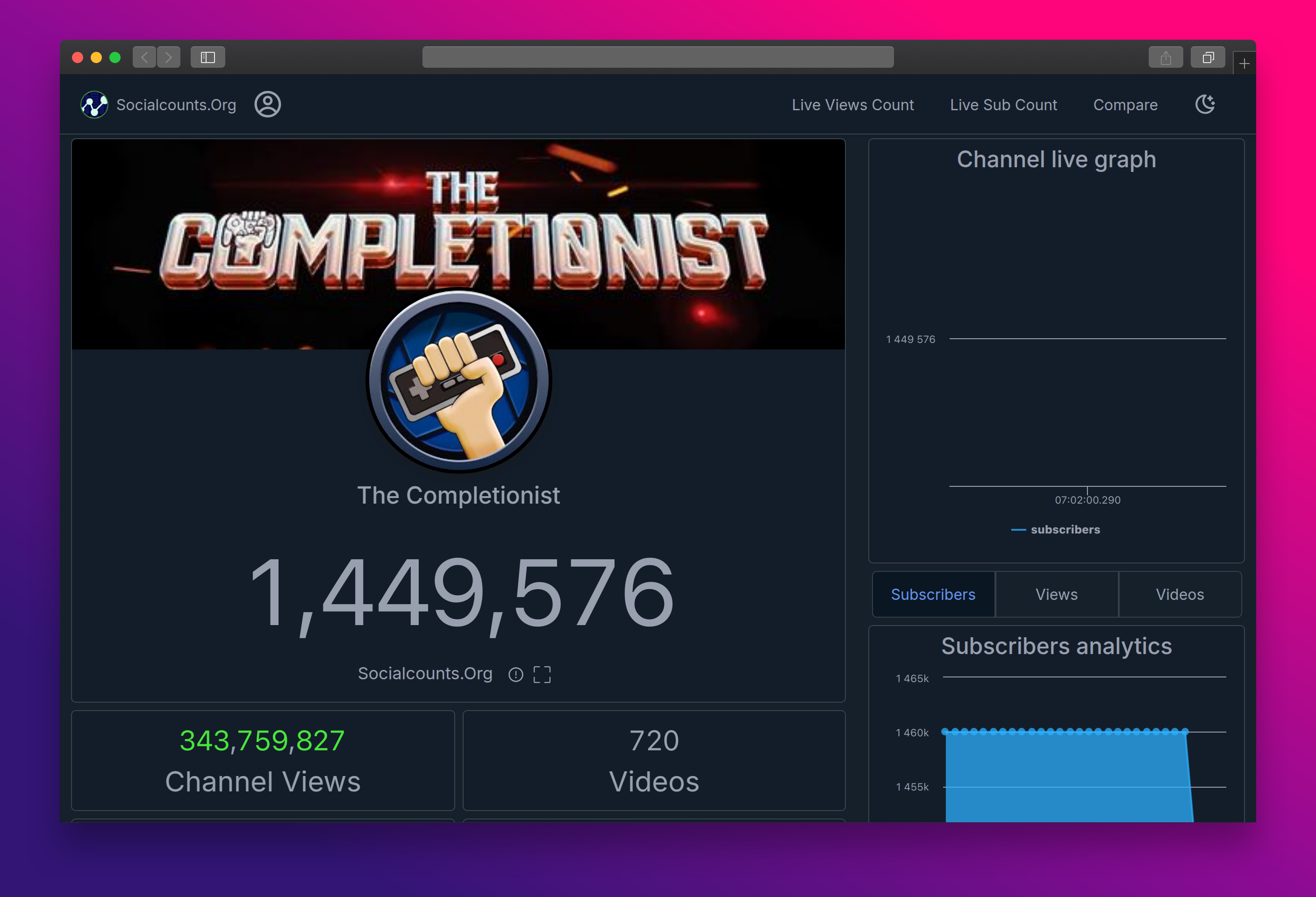 The Completionist Sub Count: How It Reflects the Journey of a YouTube Legend