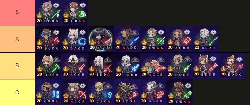 Xenoblade 3 Class Tier List: Best Classes for Every Playstyle
