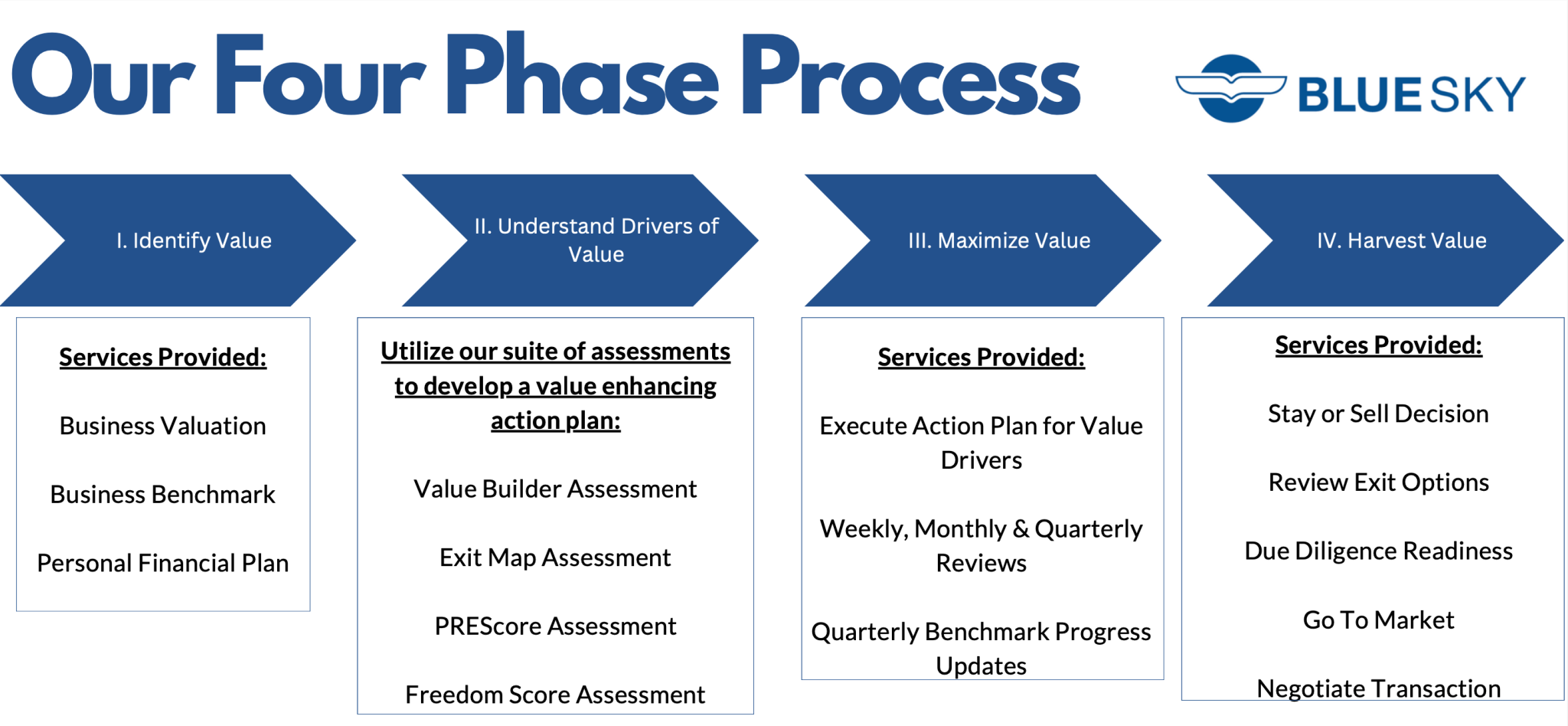 Understanding AMAPS: What It Is, How It Works, and Why It Matters for Your Business