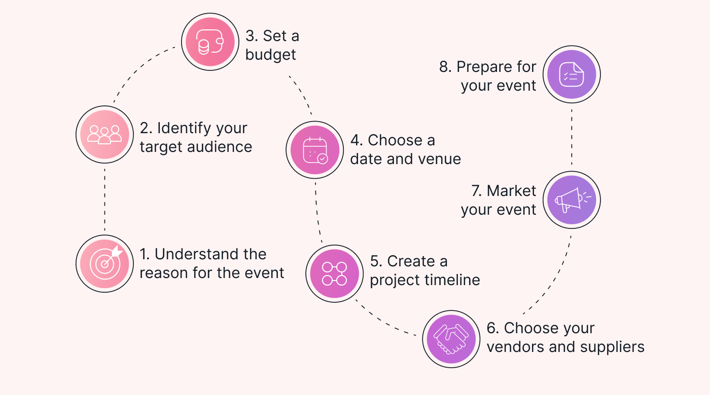 Understanding "Enclude Invitations" and How to Leverage It for Your Event Planning Success