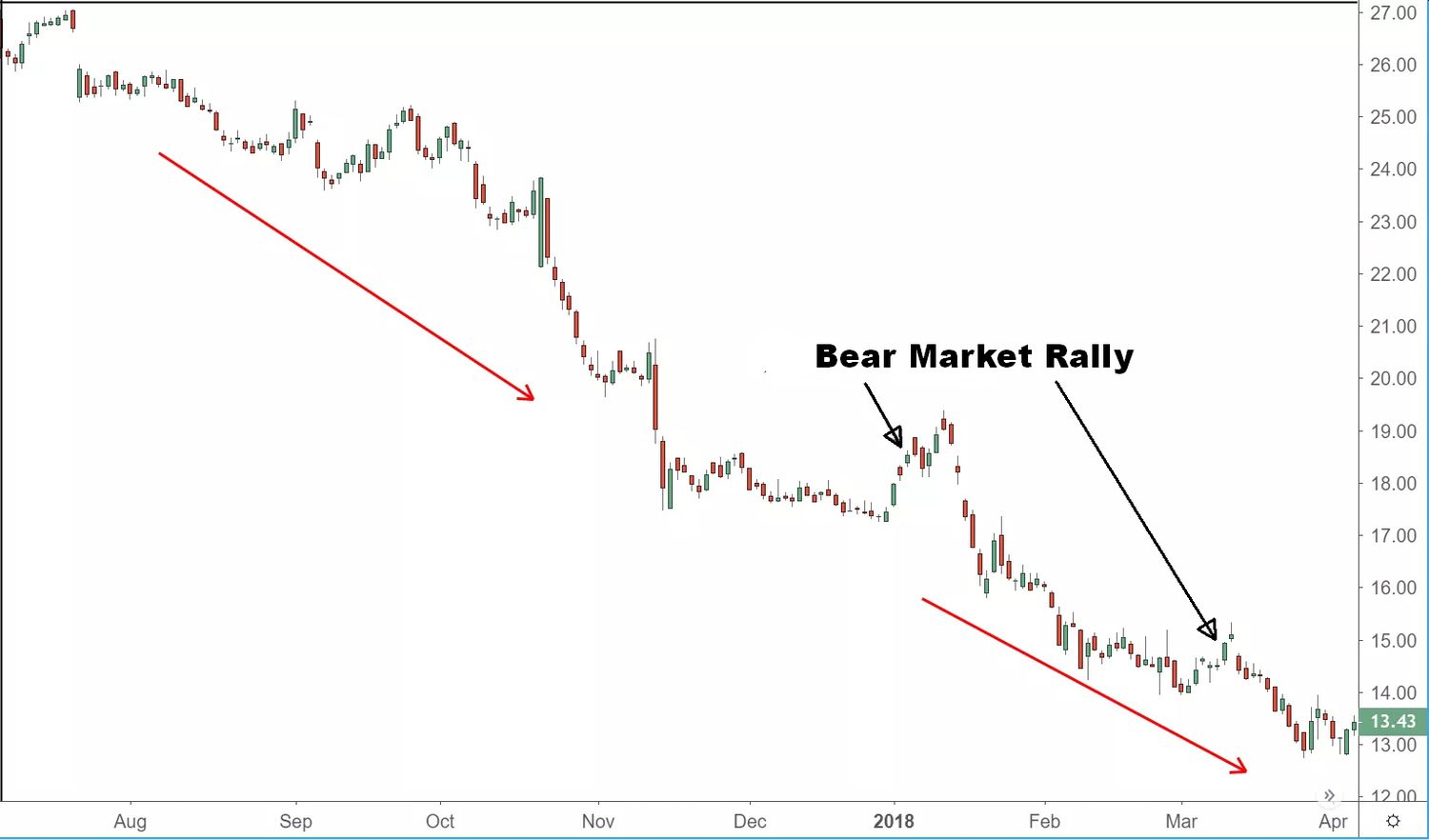 Does Rally Stabilize? Understanding Its Impact on Markets and Trading
