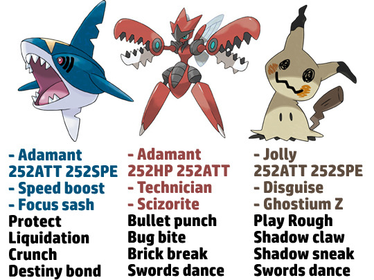 Ultimate Guide to Building Your Ultra Sun and Moon Team: Tips, Strategies, and Recommended Combos