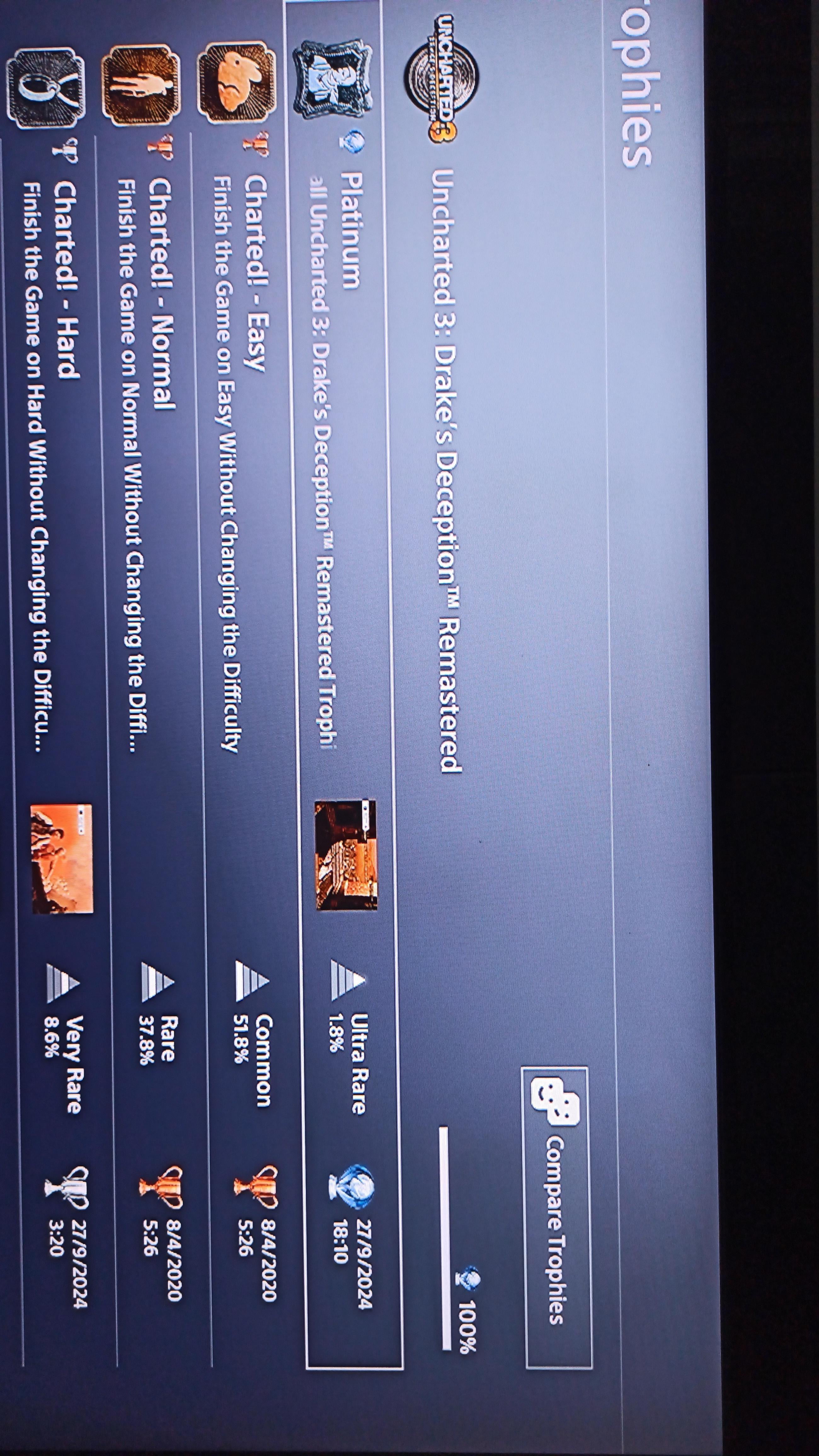 Uncharted Collection Trophy Guide: Complete Your Adventure with Ease