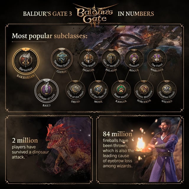 Understanding BG3 Versions: Key Differences and What Players Need to Know