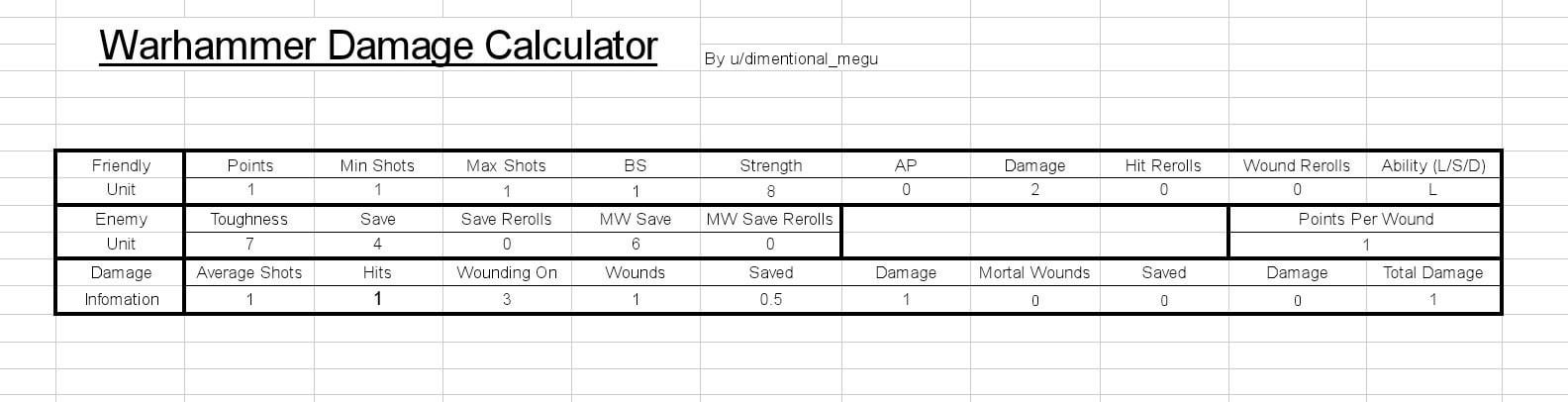 Warhammer Damage Calculator: The Ultimate Guide to Mastering Combat Calculations