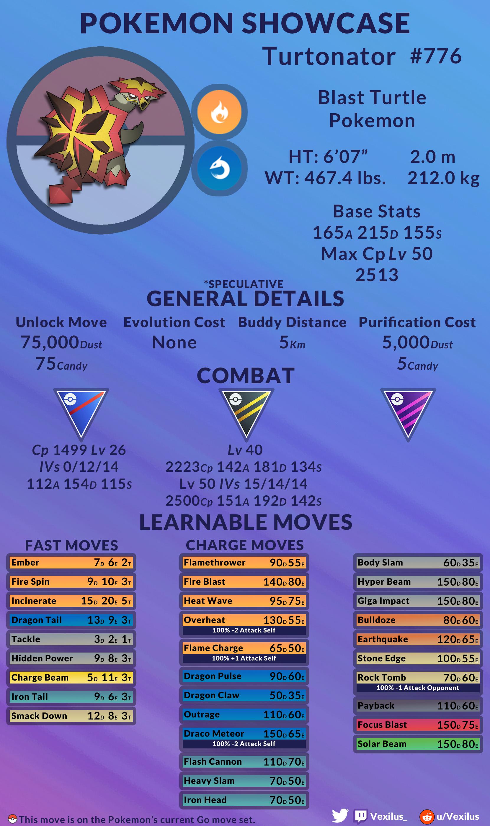 Turtonator Raid Guide: Best Strategies, Tips, and Counters for Pokémon GO