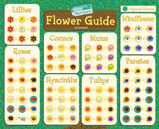 Everything You Need to Know About the Yellow Pansy in Animal Crossing: A Complete Guide