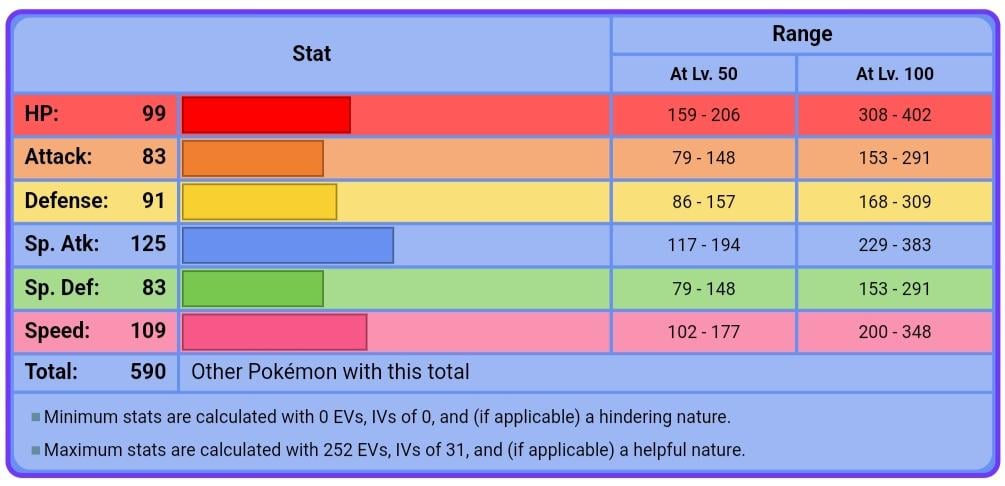 Walking Wake Stats: Unveiling the Power and Potential of the Latest Pokémon