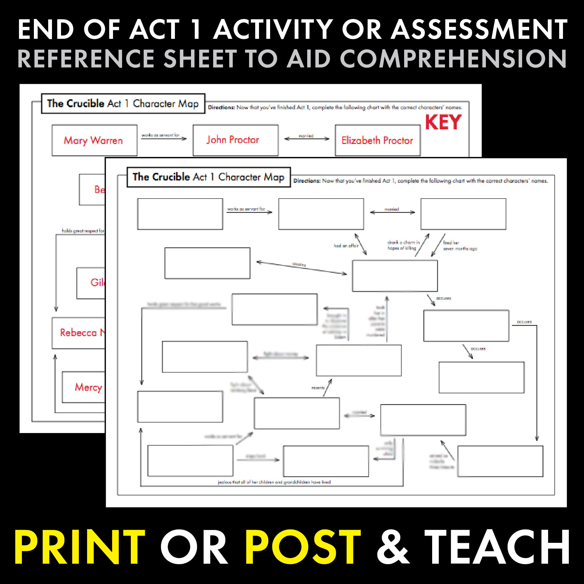 The Crucible Act 1 Character Map Answer Key: A Detailed Guide to Understanding Key Figures in Act 1