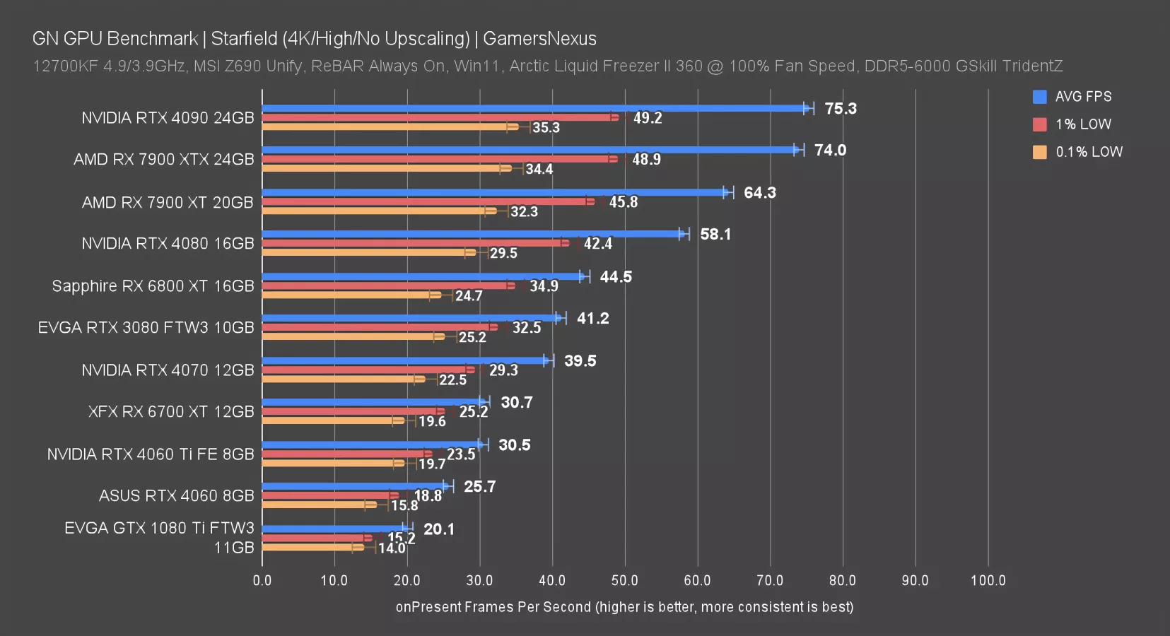 Valorant vs. Starfield: A Comprehensive Comparison for Gamers