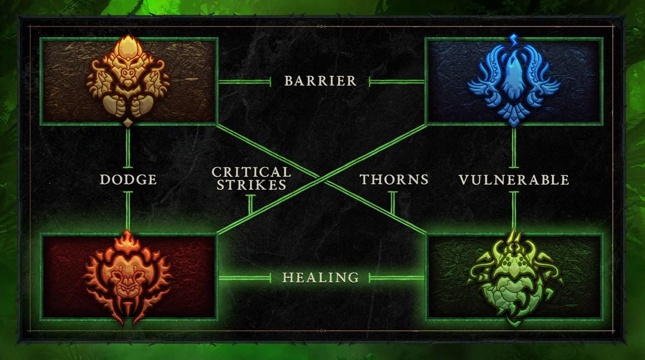 Unrestrained Power in Diablo 4: Unleash the Full Force of Your Character