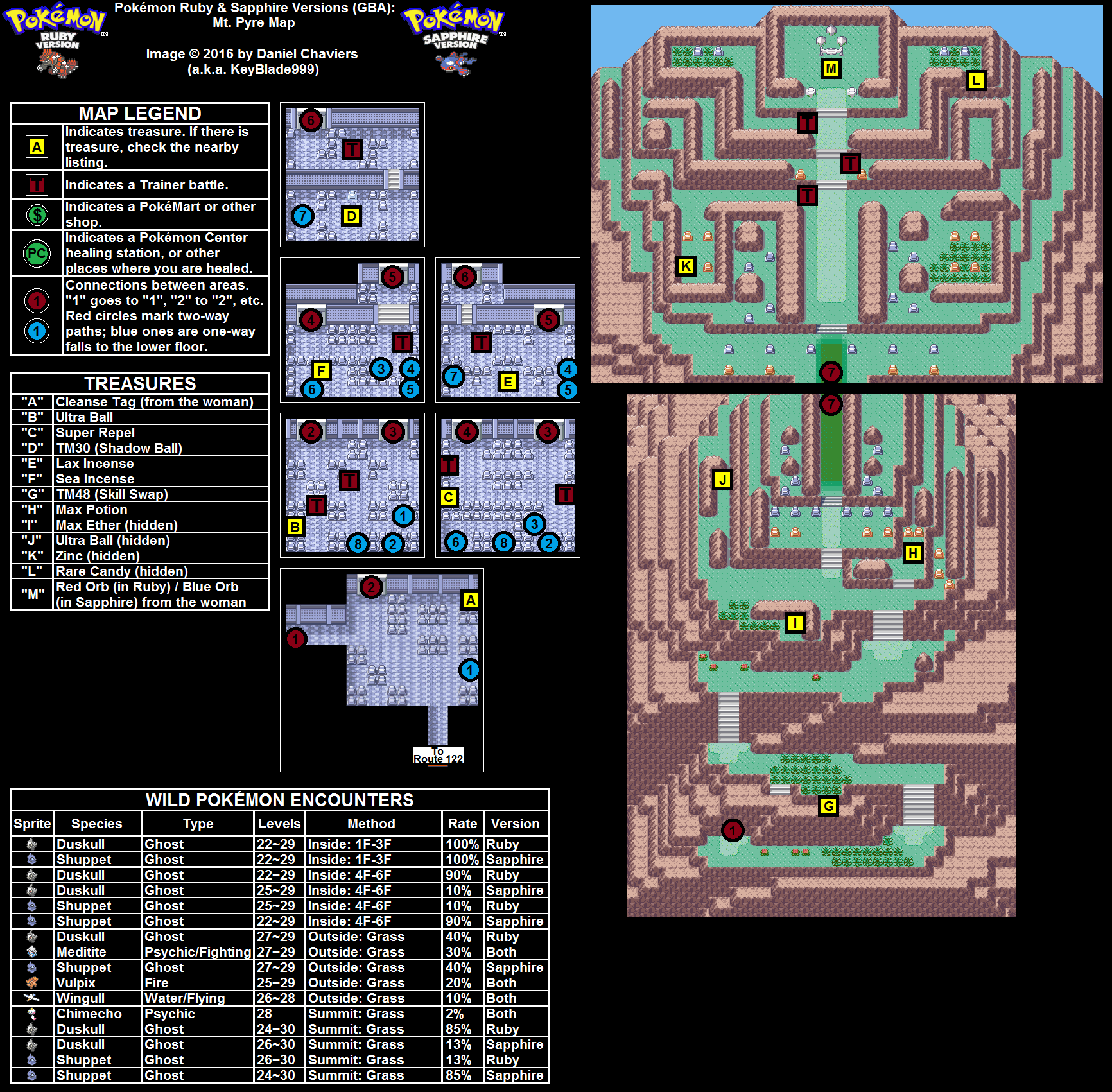 Where to Go After Mt. Pyre: A Complete Guide for Pokémon Players