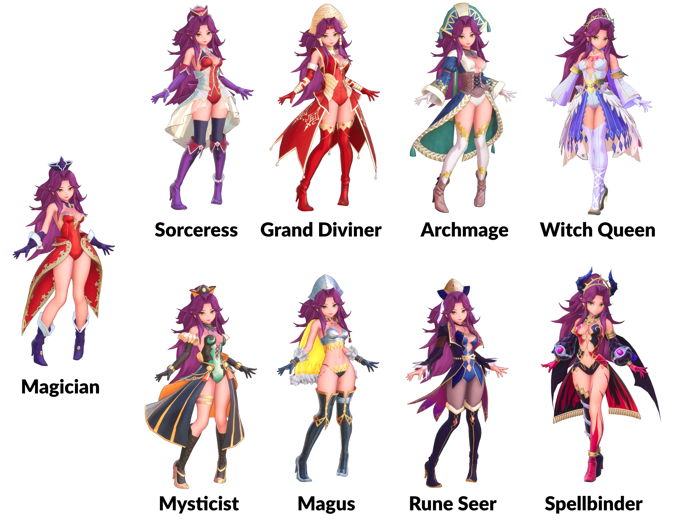 Comprehensive Trials of Mana Class Guide: Choosing the Best Classes for Your Characters